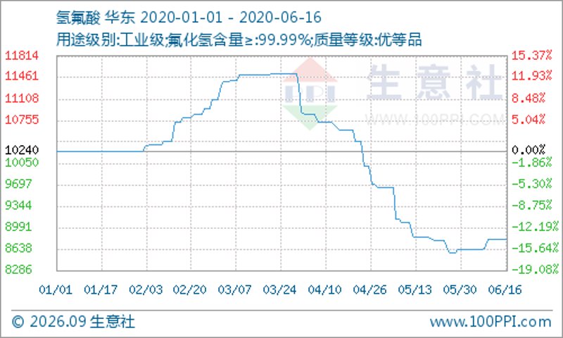 石墨用氢氟酸：现代工业的“秘密武器”