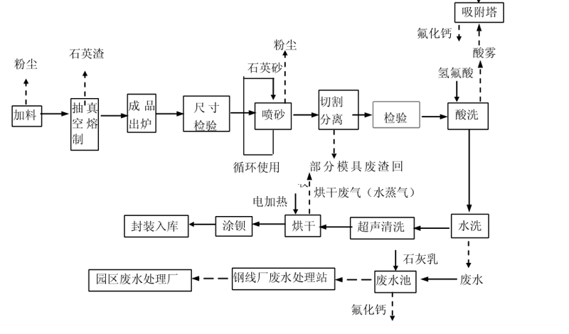 氢氟酸在高科技领域的应用与展望