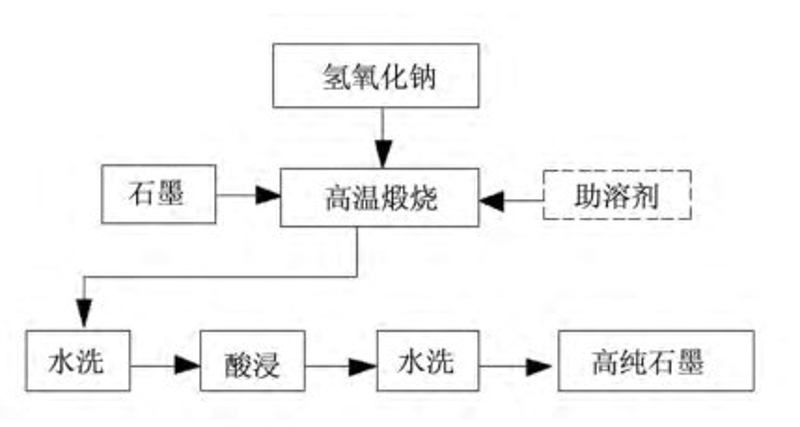 氢氟酸厂家：引领未来的绿色化学先锋