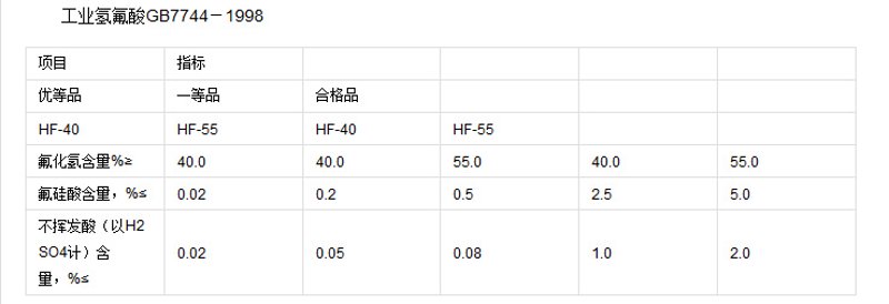 走进油田用氢氟酸:守护油气的高效卫士